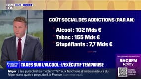 Taxes sur l'alcool: le gouvernement hésite