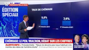 Pourquoi les chiffres du chômage de Pôle Emploi et de l'Insee sont différents