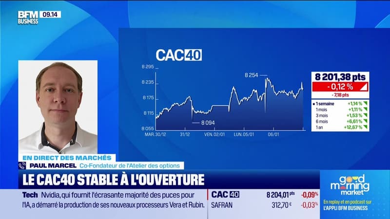 En direct des marchés - 06/01