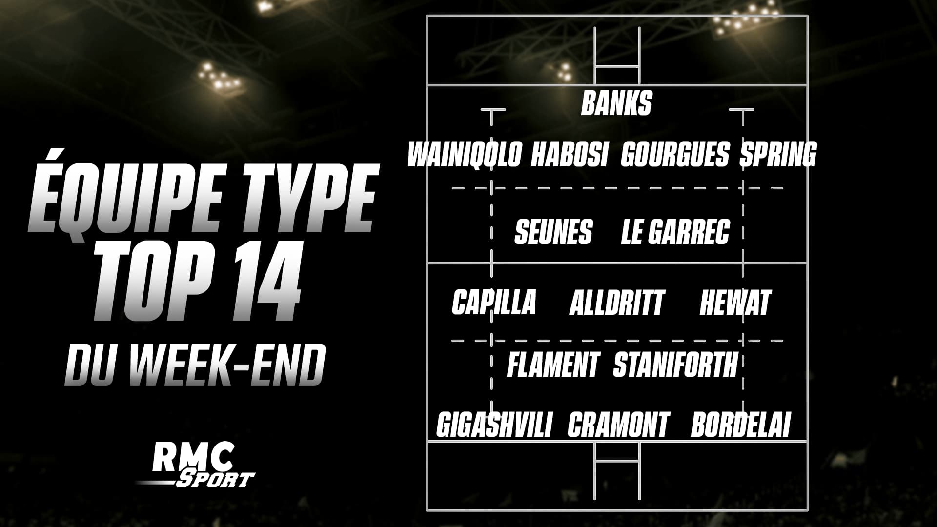 Top 14 - L'équipe-type de la 2e journée par RMC Sport Top 14 - L'équipe-type de la 2e journée par RMC Sport