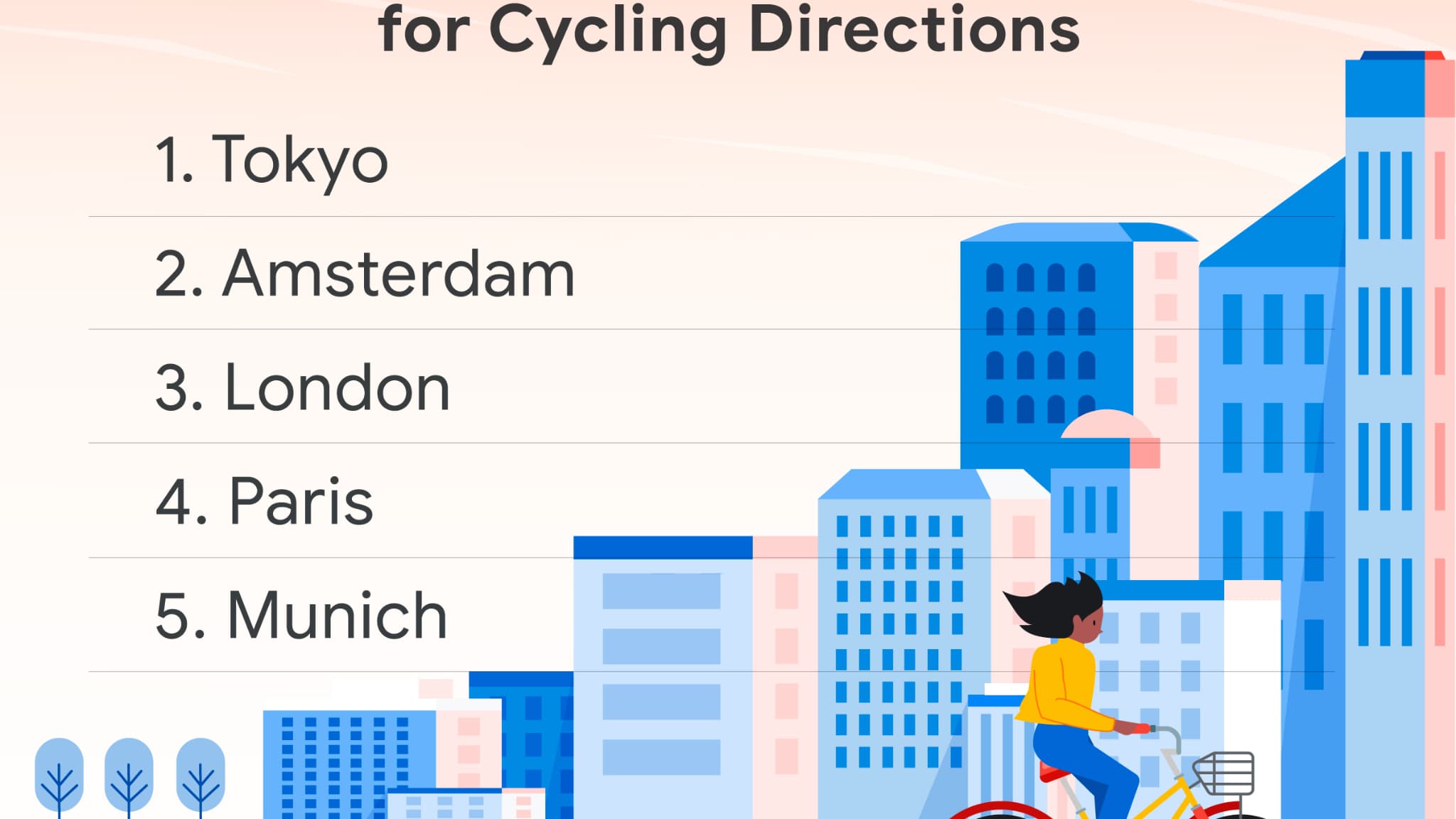 Les tendances vélo sur Google Maps Les tendances vélo sur Google Maps