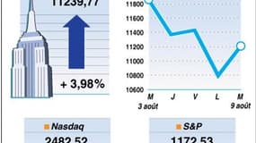 LA CLÔTURE DES MARCHÉS AMÉRICAINS