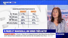 A Paris et Marseille, un virus très actif - 14/08