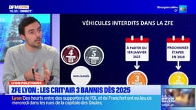 ZFE à Lyon: une guerre faite aux plus précaires?