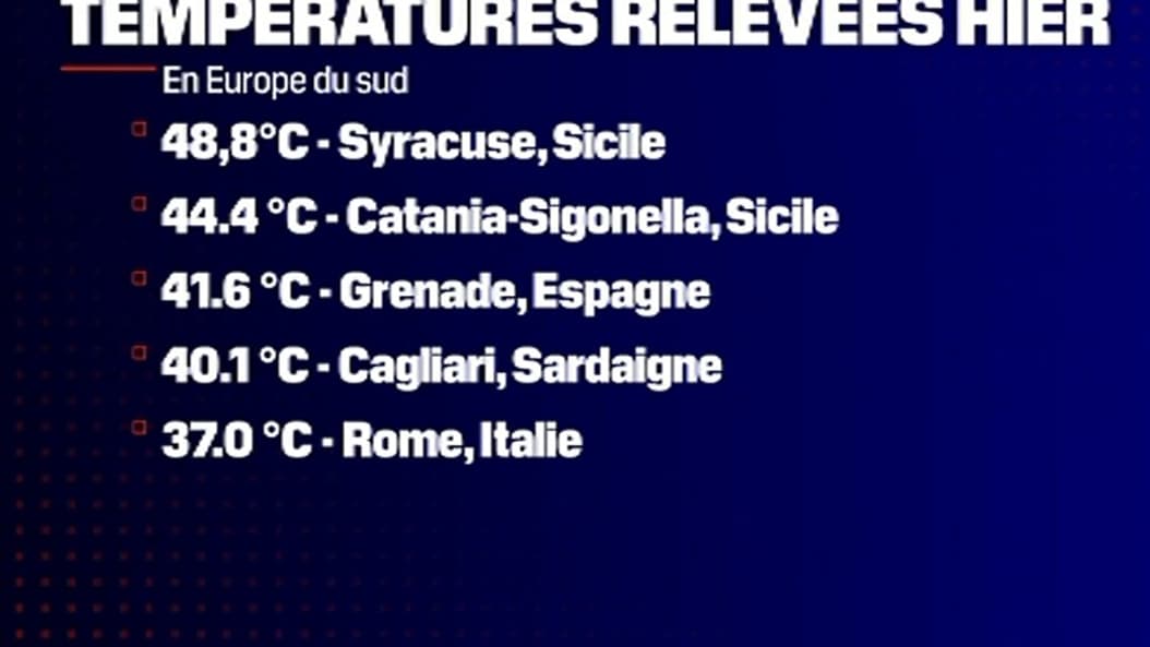 Le sud de l'Europe fait face depuis quelques jours à une importante vague de chaleur. Le sud de l'Europe fait face depuis quelques jours à une importante vague de chaleur.