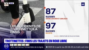 Paris: depuis le 1er juillet, la réglementation autour des trottinettes a été renforcée