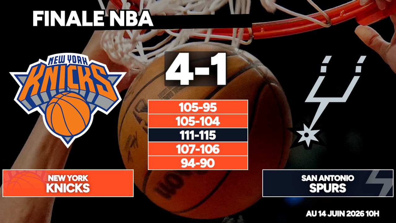 https://images.bfmtv.com/79GMEfwKAKlsXi57FLAyzRkZEu0=/0x0:1280x720/images/Les-KNICKS-CHAMPIONS-NBA-face-aux-Spurs-4-1-retrouvez-tous-les-resultats-des-playoffs-2303228.jpg