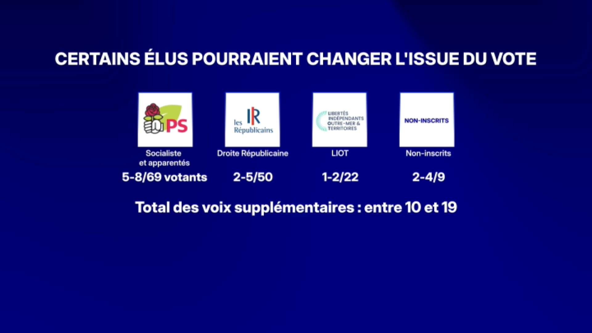 Who are the rebel deputies who will vote for censure on October 16, 2025. Who are the rebel deputies who will vote for censure on October 16, 2025.