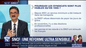 SNCF : une réforme ultra-sensible
