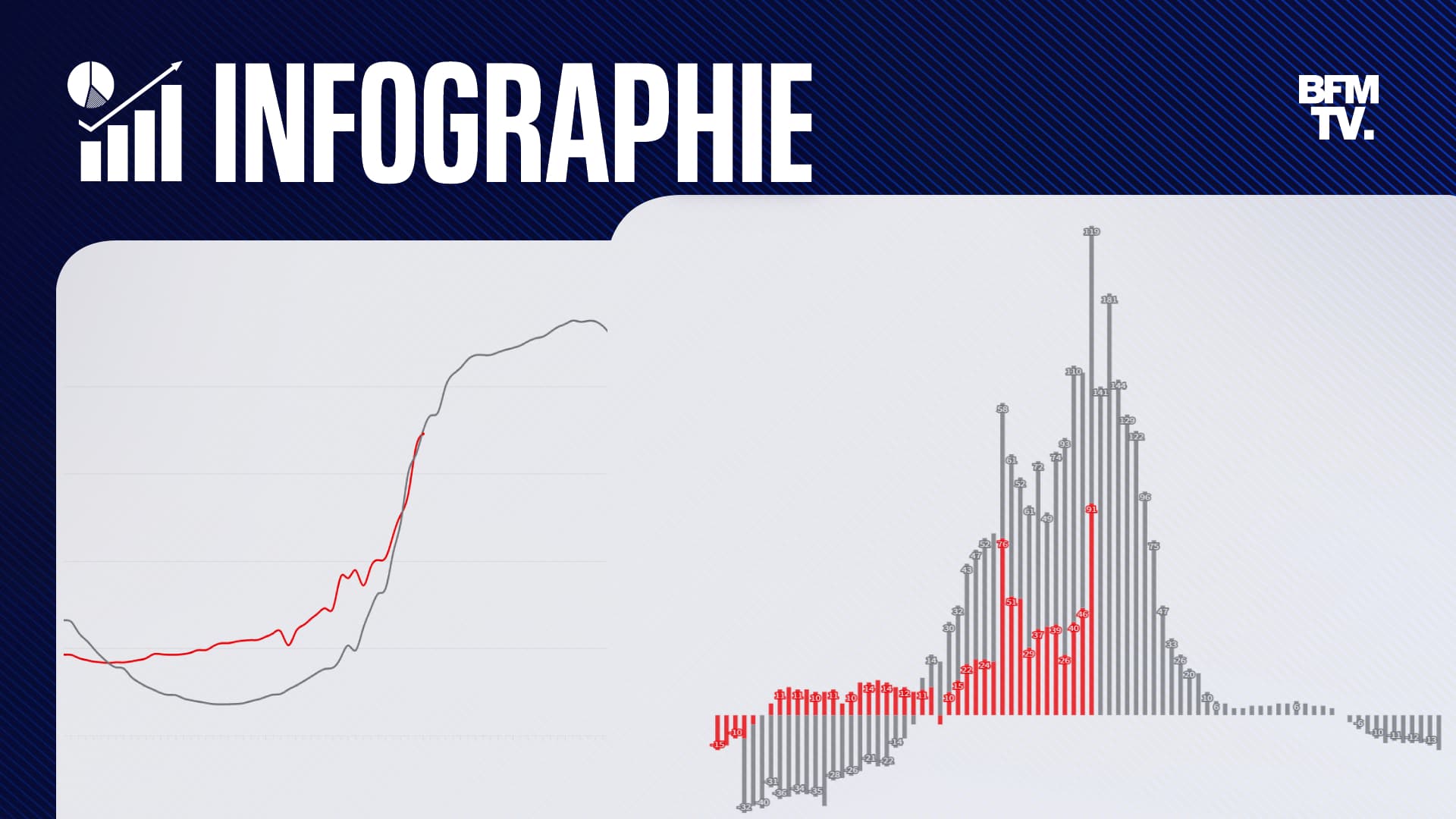 INFOGRAPHIES. Covid-19: à Quel Point La Cinquième Vague Est-elle ...