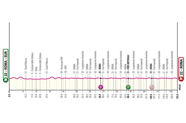 Le profil de la vingtième et unième étape du Giro 2024