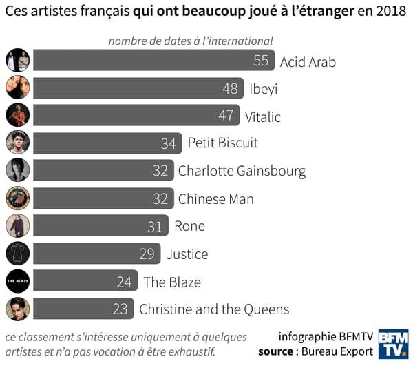Infographie sur les concerts d'artistes français à l'étranger.