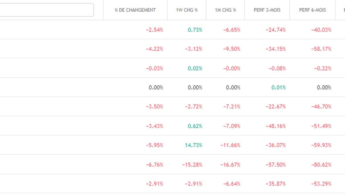 Performances des cryptomonnaies, TradingView 