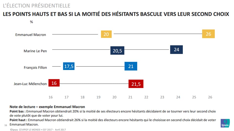 Capture BFM de l'étude Cevipof/Ipsos. Capture BFM de l'étude Cevipof/Ipsos.