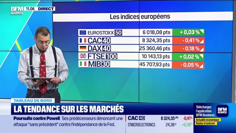 Tout pour investir - Mardi 13 janvier