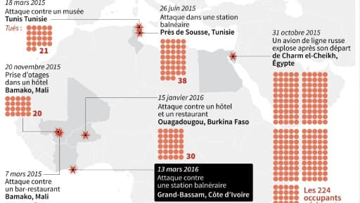 Les attaques contre les touristes ou étrangers en Afrique