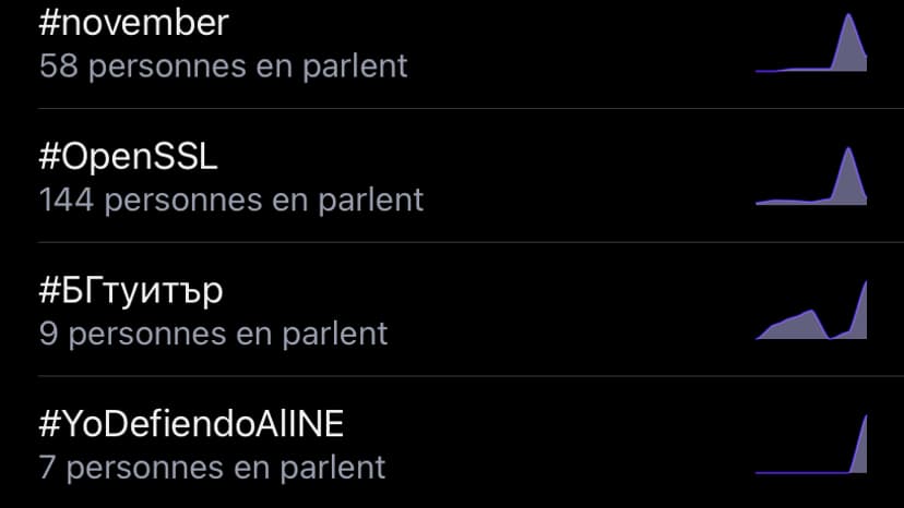 Interface "Explore" de Mastodon