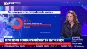 À quel point le sexisme est-il toujours présent en entreprise ?