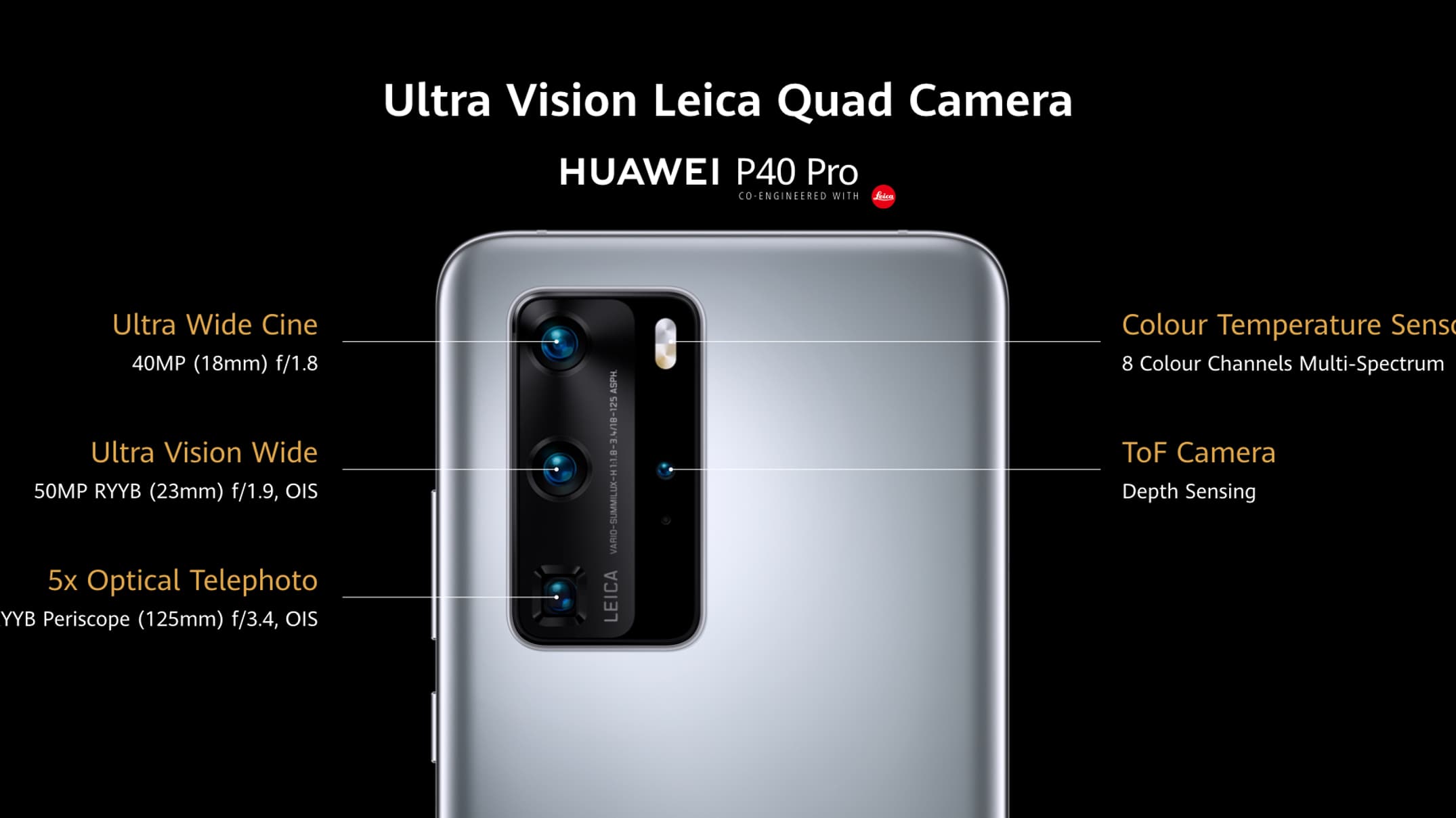 Le Huawei P40 Pro
