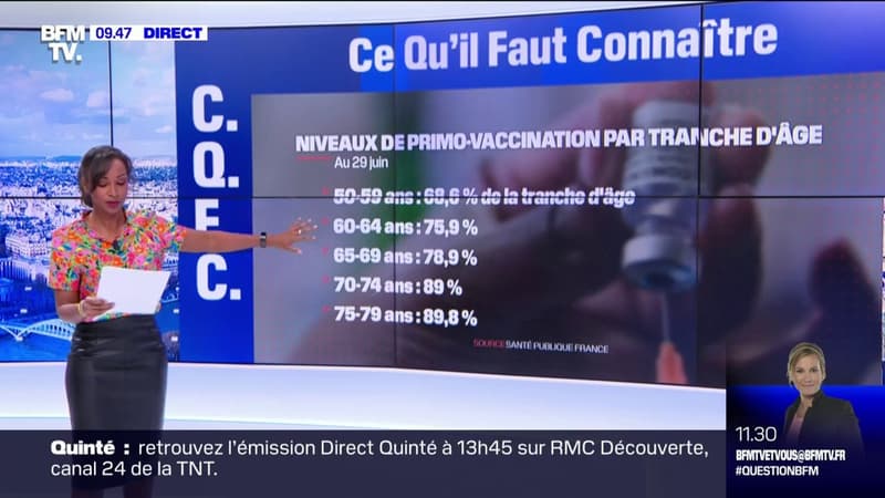 Pourquoi les jeunes sont davantage touchés par le variant Delta ?