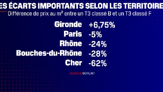 Des écarts importants selon les territoires. 