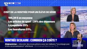 Combien coûte la rentrée scolaire aux parents ? BFMTV répond vos questions 