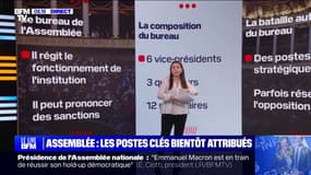 Assemblée nationale: les postes clés bientôt attribués