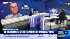Alerte traders : le CAC40 dans le vert, semaine de publications - 12/02