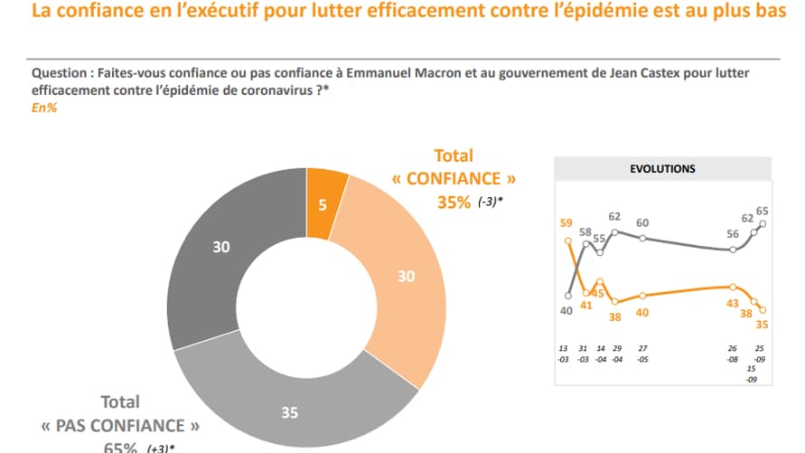 Sondage Elabe réalisé les 24 et 25 septembre 2020 sur la gestion du Covid-19 Sondage Elabe réalisé les 24 et 25 septembre 2020 sur la gestion du Covid-19