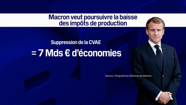 Emmanuel Macron et les impôts de production
