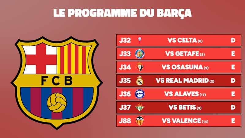 Bar&ccedil;a-Real, Arsenal-City&hellip; La course au titre dans le Big 4