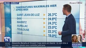 24°C à Biarritz, 22°C à Toulouse... Ces records de douceur déjà enregistrés ce mardi 