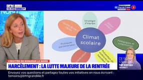 Charlotte Caubel, secrétaire d'Etat auprès de la Première ministre, chargée de l'enfance, donne ses solutions pour lutter contre le harcèlement