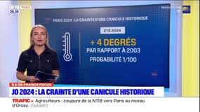 Jo 2024: la crainte d'une canicule historique