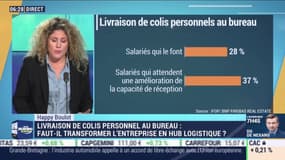 Happy Boulot : Livraison de colis personnel au bureau, par Laure Closier - 20/12