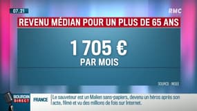 Dupin Quotidien: Comparaison des tarifs des Ephad en France - 28/05