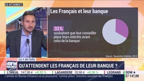 Le + de l’info: Qu’attendent les Français de leur banque ? - 18/09