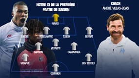 Onze-type Ligue 1