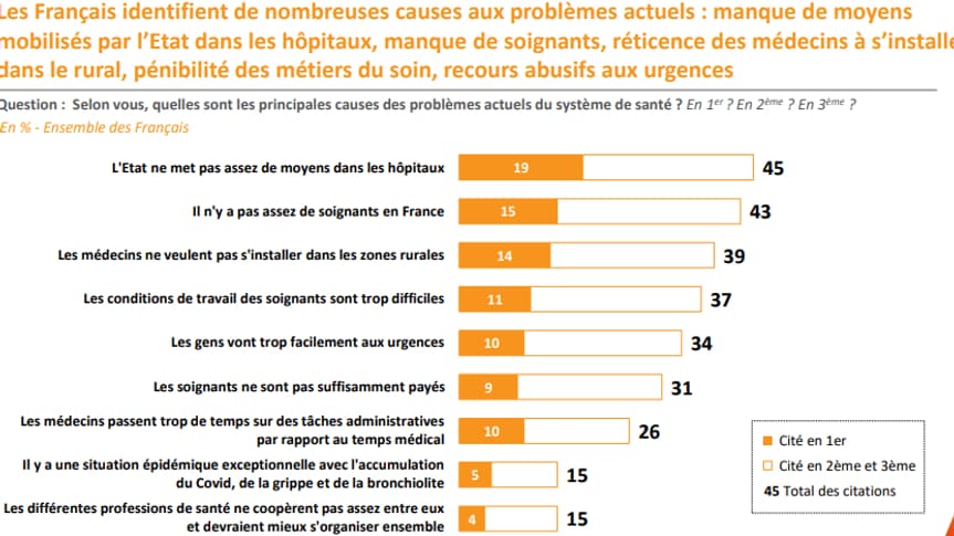 Les Français et le système de santé - Sondage ELABE pour Les Echos, Radio Classique et Institut Montaigne. Les Français et le système de santé - Sondage ELABE pour Les Echos, Radio Classique et Institut Montaigne.