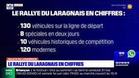 Le 25e rallye du Laragnais en quelques chiffres