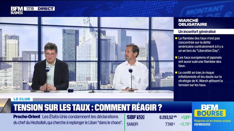 Le Club : "Les marchés font-ils dissidence ? Écart record entre la hausse des marchés et le moral des consommateurs au plus bas aux USA" - 25/05