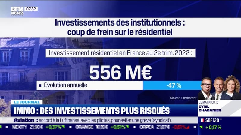 Immo: des investissements plus risqués