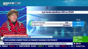 Anne-Catherine Husson-Traore (Novethic) : 2020, bonne année pour la finance durable en France - 11/02