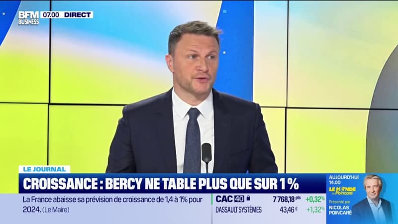 Croissance : Bercy ne table plus que sur 1%