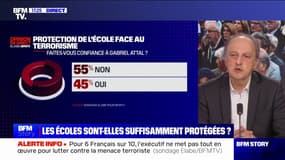 45% des Français "font confiance à Gabriel Attal" concernant la protection de l'école face au terrorisme (sondage Elabe/BFMTV)