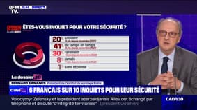 61% des Français se disent inquiets pour leur sécurité (sondage Elabe/BFMTV)