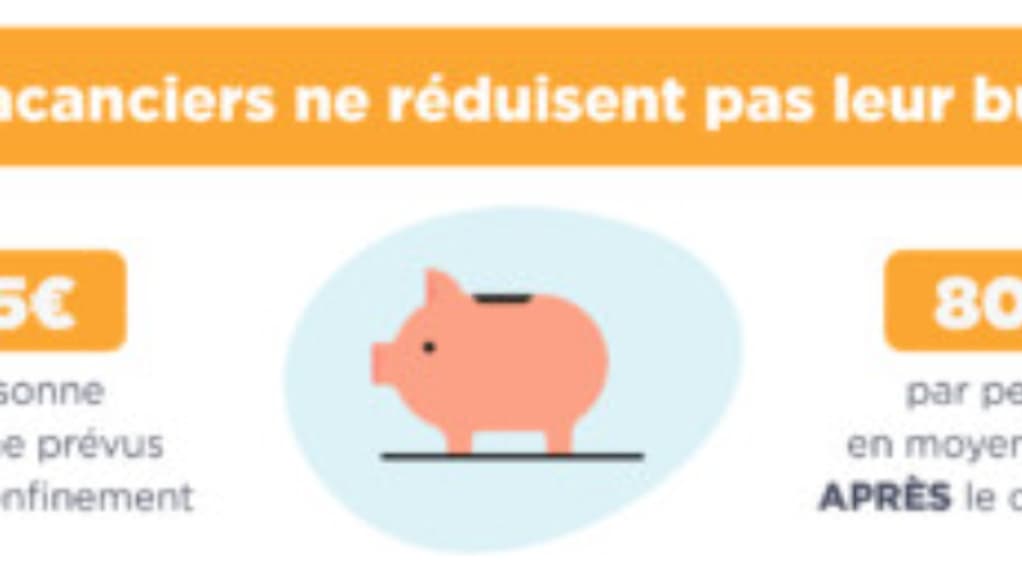 Budget vacances d'été