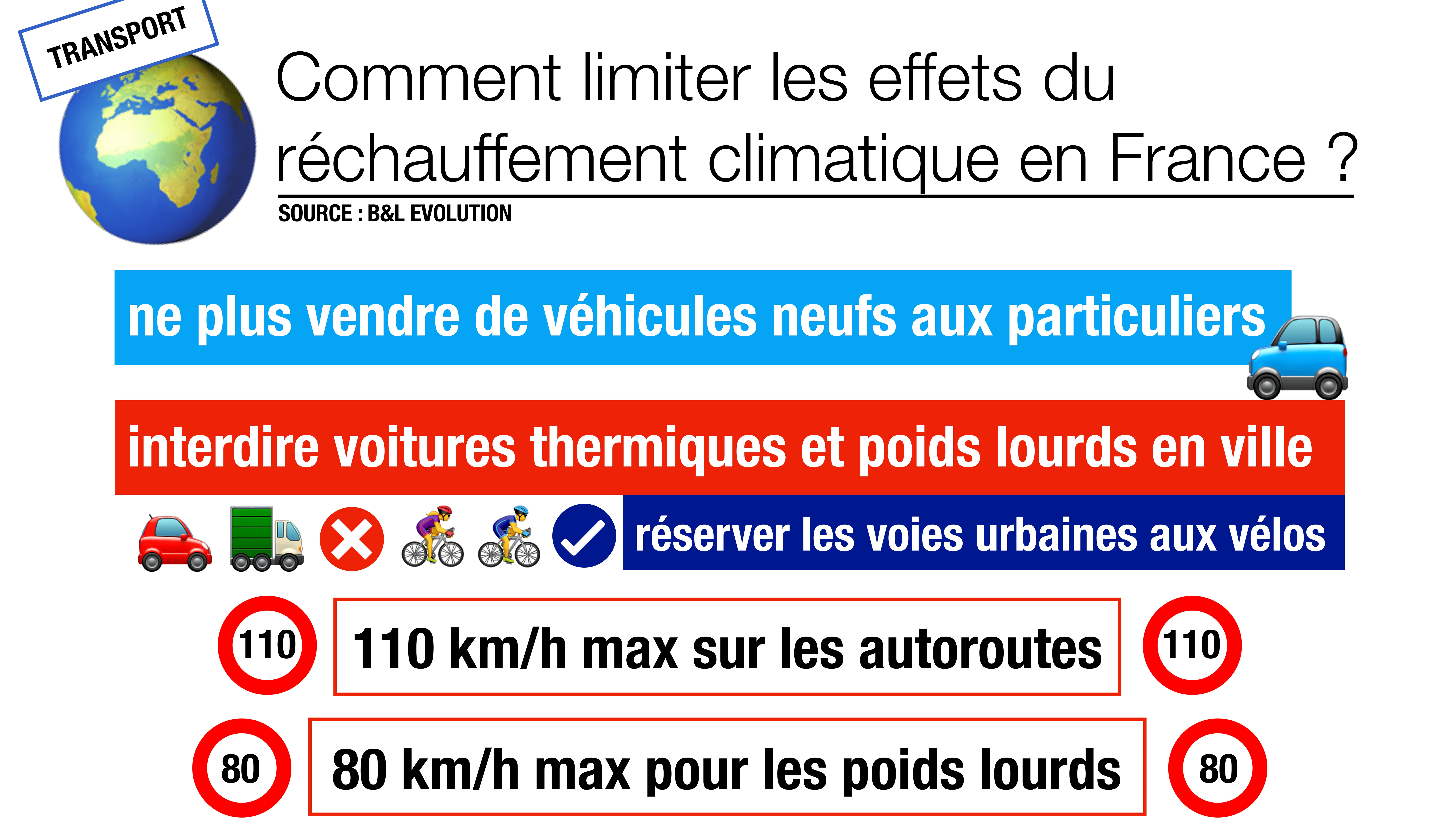 Infographie sur les mesures de B&L Evolution concernant les transports. Infographie sur les mesures de B&L Evolution concernant les transports.
