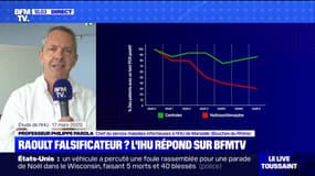 Le Pr Parola (IHU de Marseille) répond sur BFMTV aux accusations de falsification de résultats sur l’hydroxychloroquine