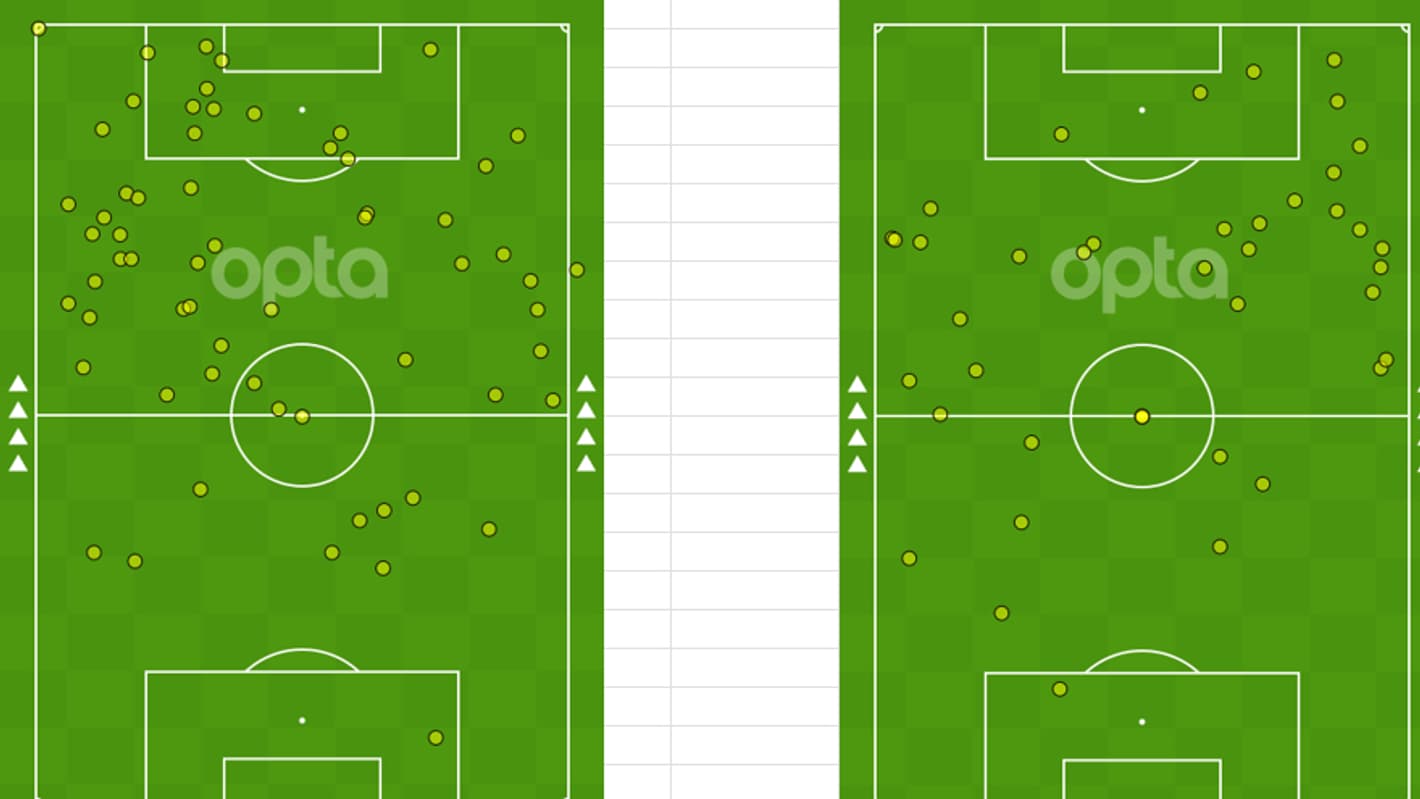 Les touches de balle de Mbappé dans ses PSG-City avec Kyle Walker Les touches de balle de Mbappé dans ses PSG-City avec Kyle Walker